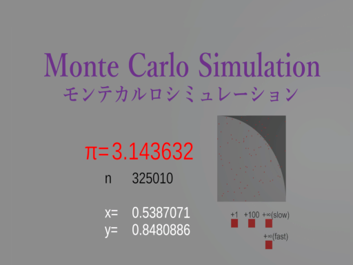 Monte Carlo Simulation