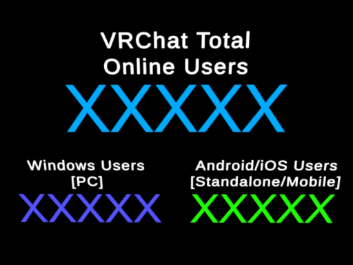 Online VRChat Users