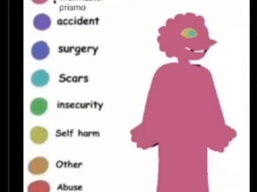 ~-Cosmo-~'s stinky place for avatars