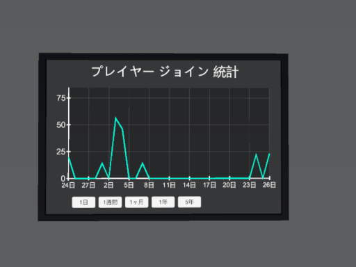 プレイヤー ジョイン統計ギミック joinStats