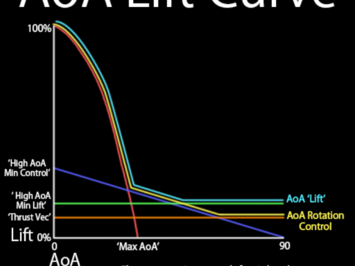 average's flight world
