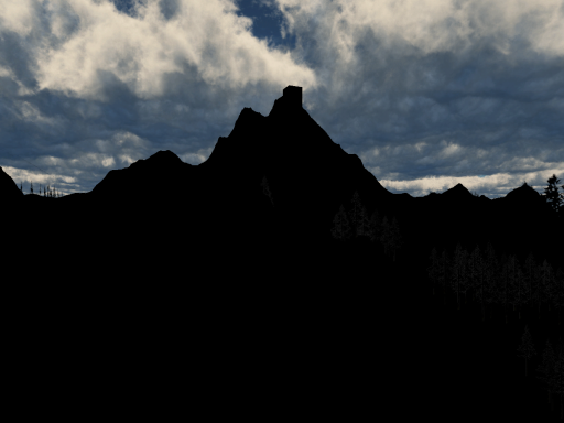 avatar world for the funny's