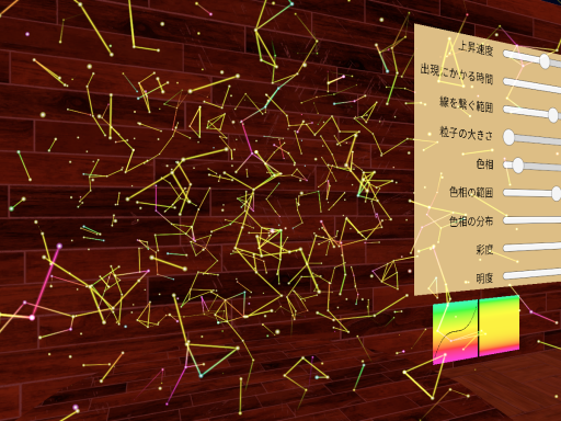 Particle Network Testing