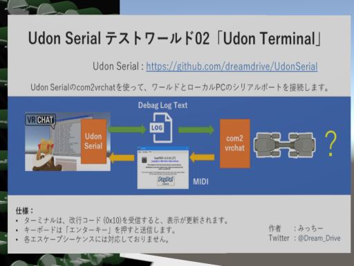 Udon Terminal 1․0